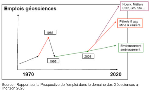 Propsective emploi géosciences