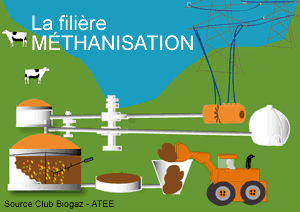 formations méthanisation