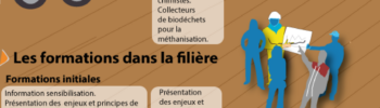 infographie méthanisation par le Céreq