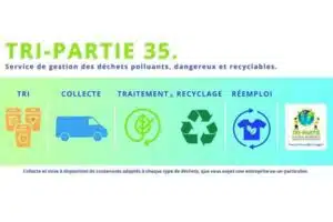 tri-partie 35, collecte de déchets