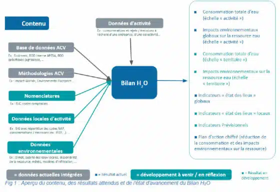 bilan eau H2O