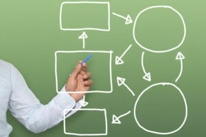 Métiers de consultant ACV : analyse du cycle de vie